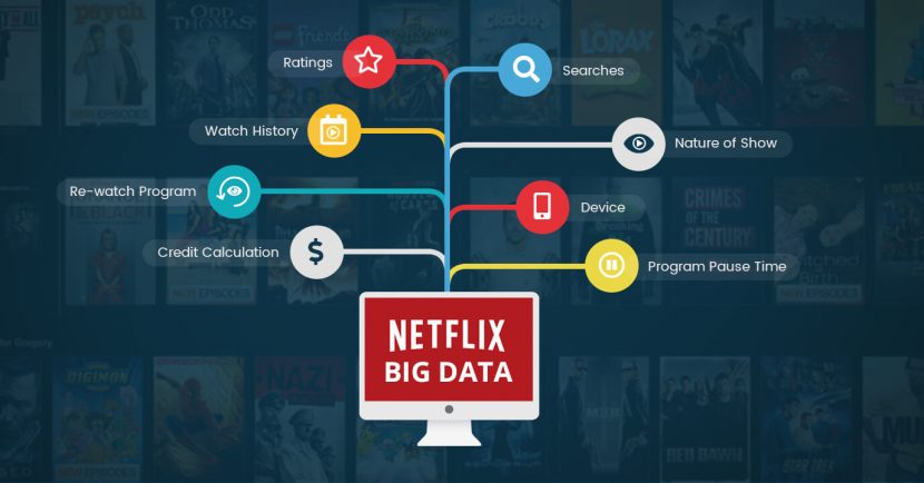 Netflix Sucess Formula Revealed! Check The Role Of Big Data Analytics