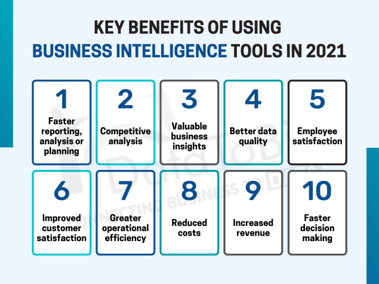 Why Use Business Intelligence - 10 Greatest Reasons