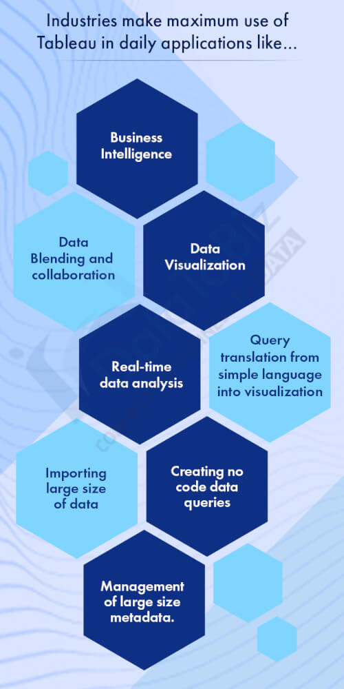 tableau industry uses