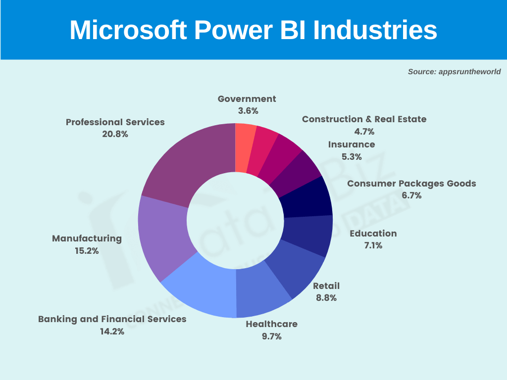 Microsoft Power BI Industries- datatobiz