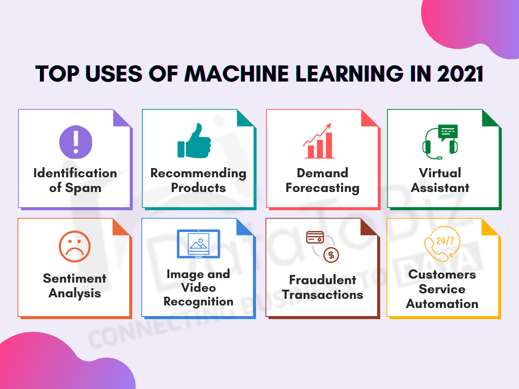 10 AI and Machine Learning Hacks Used By Successful Companies