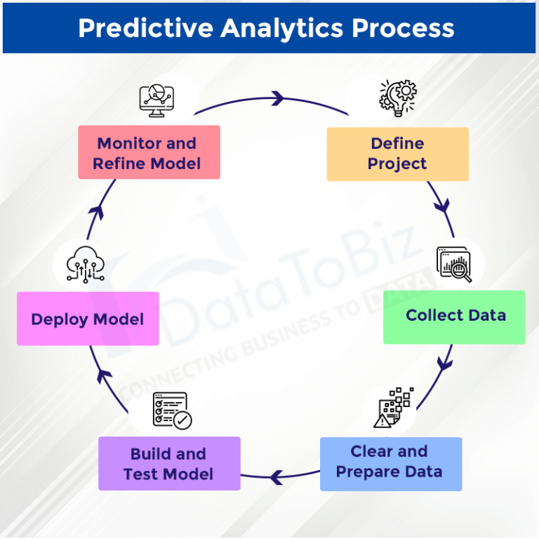 11-benefits-of-having-predictive-analytics-in-healthcare