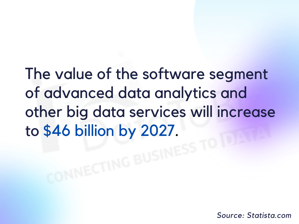 software segment value - big data services