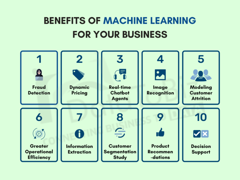 Machine Learning Is Right For Your Business: Find Out Now!