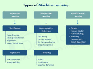 Machine Learning is Right for Your Business: Find Out Now!