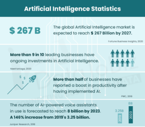 How Can Businesses Adopt AI Technology And Grow Massively!