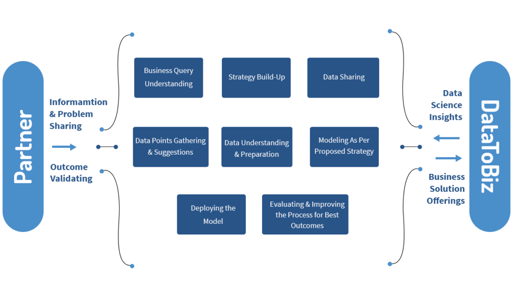 Machine Learning Consulting Firms