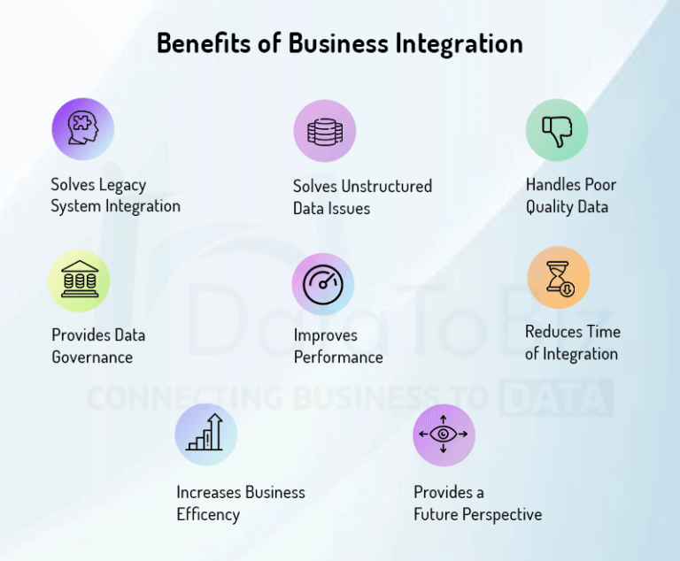 Implement Advanced Analytics With Data Integration Easily