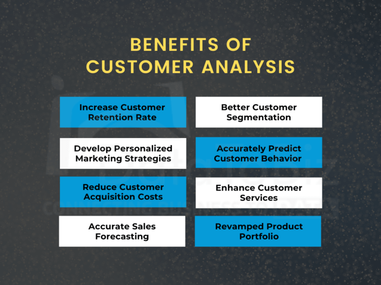 Customer Analytics - Win Your Customers And Increase Revenue