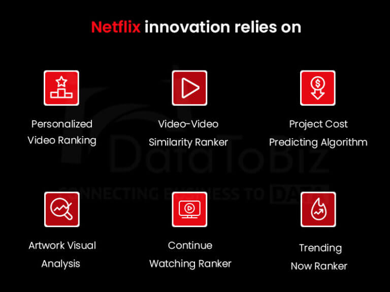 Netflix's Success Mantra: Big Data Analytics For Dominance