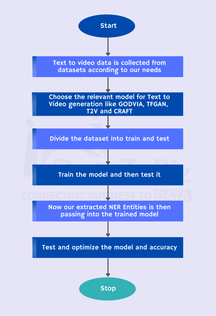 Workflow of CV Part