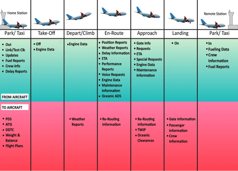 20+ Most Effective Big Data Analytics Use Cases