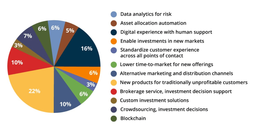 Big Data Analytics in Finance and Banking