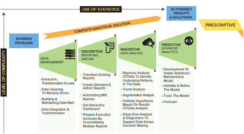 Big Data Analytics in Project Management