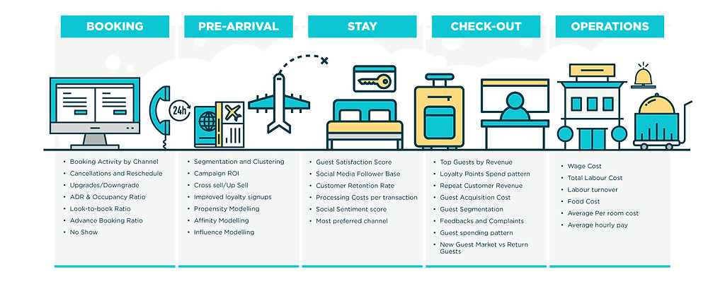 Big Data Analytics in Tourism Industry