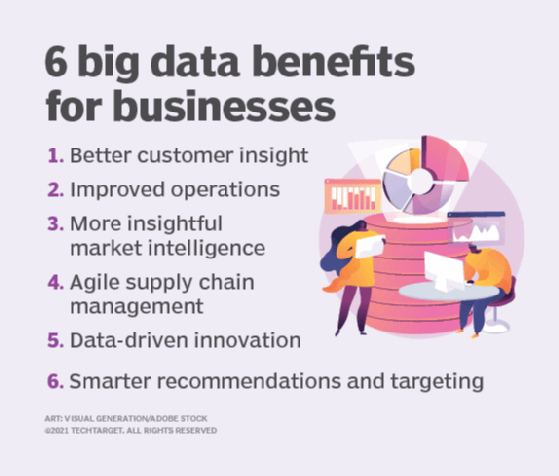 Big Data Benefits for Businesses