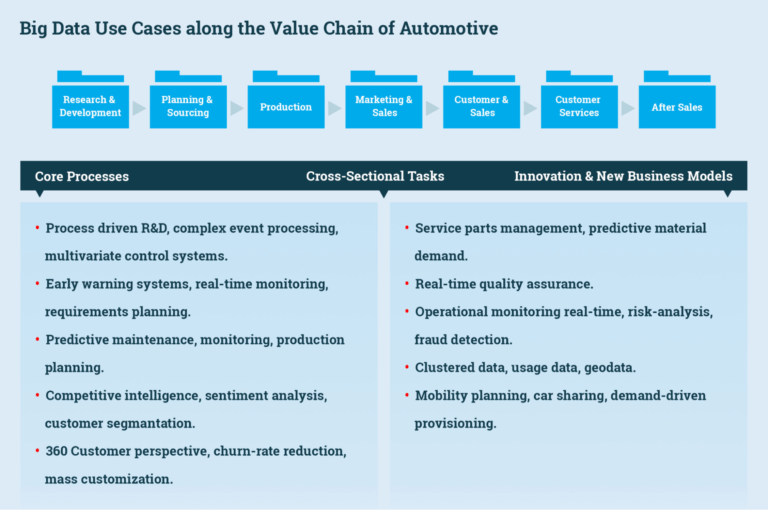 20+ Most Effective Big Data Analytics Use Cases