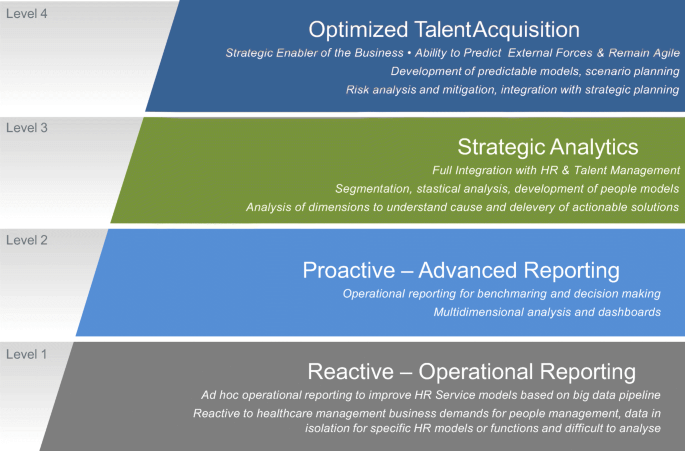 Decision Making Based on Big Data Analytics