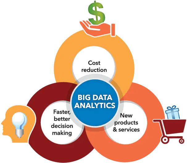 20 Most Effective Big Data Analytics Use Cases