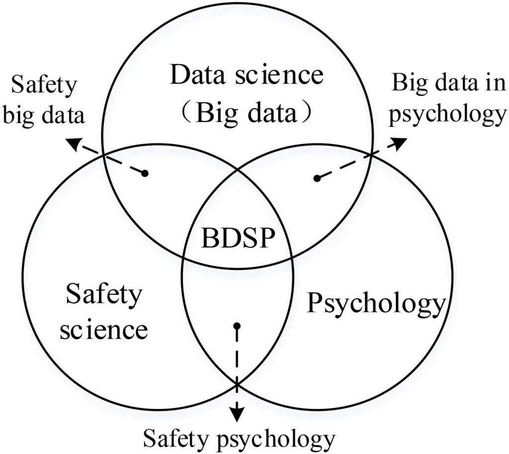 Relationship Between Psychology and Data Analytics