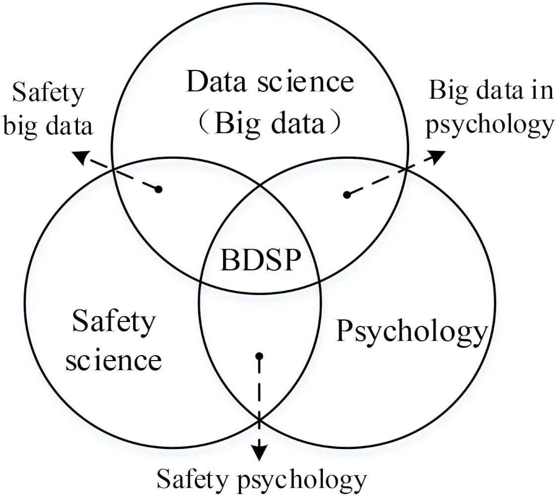 big data psychology research