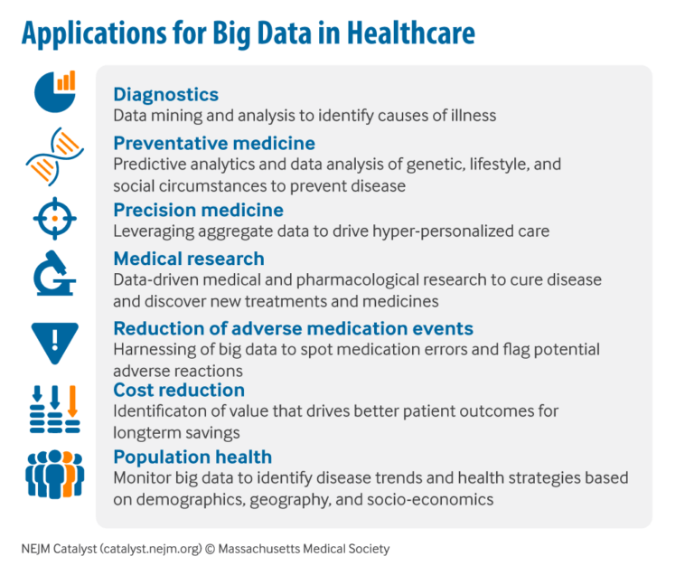 Big Data Analytics In Healthcare: Need Of The Hour