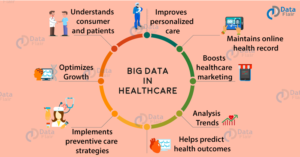 Big Data Analytics In Healthcare: Need Of The Hour