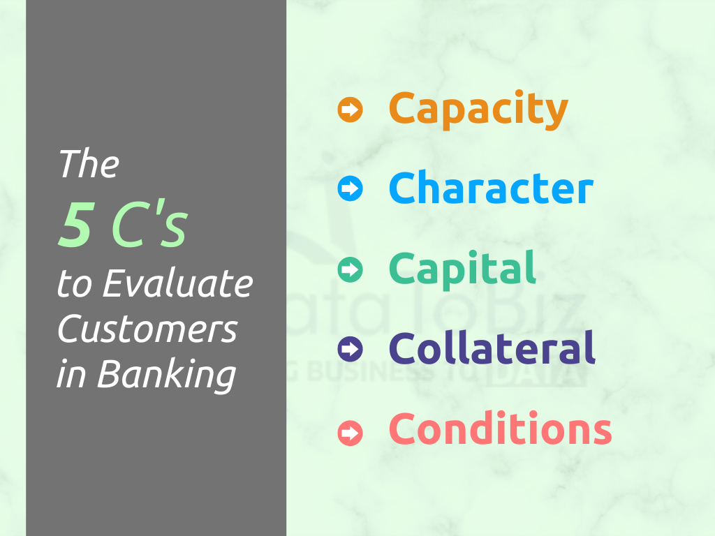 5 C's to evaluate Customers in Banking