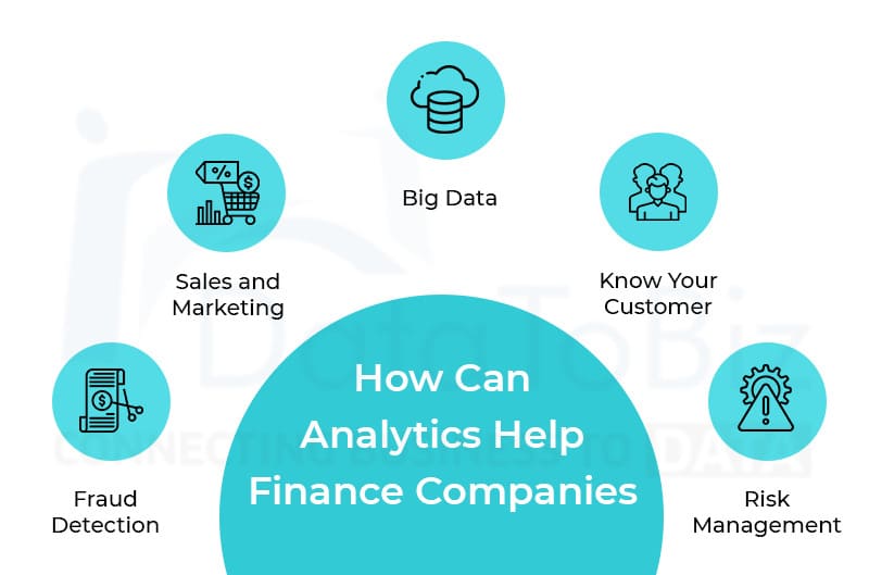 How To Create Financial Analytics Dashboards For BFSI Firms