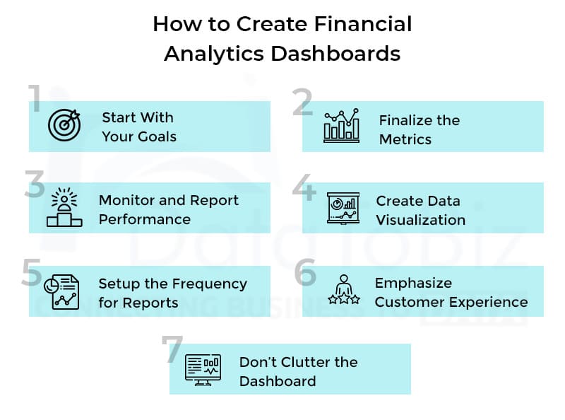 How to Create Financial Analytics Dashboards 