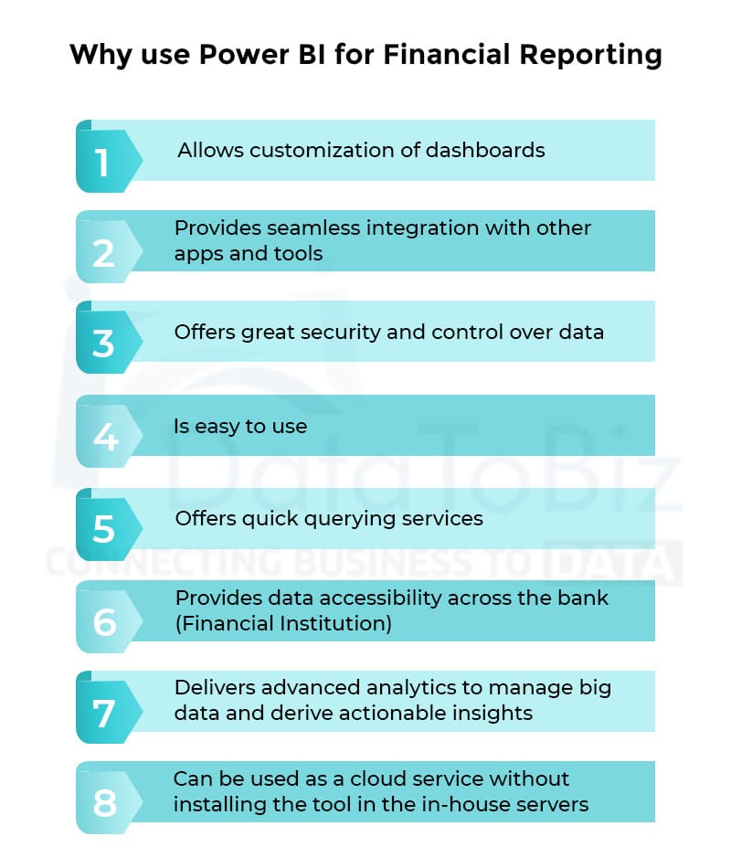 Why use Power BI for Financial Reporting