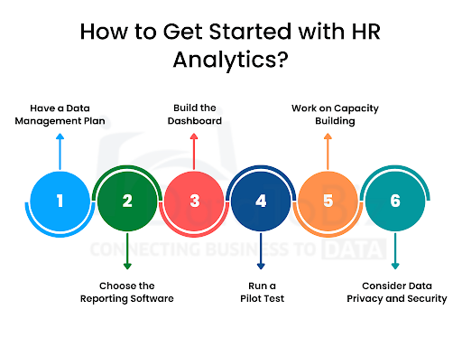 How to get started with HR Analytics