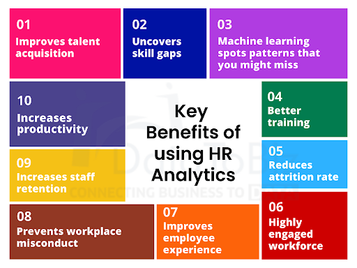 Key Benefits of using HR Analytics