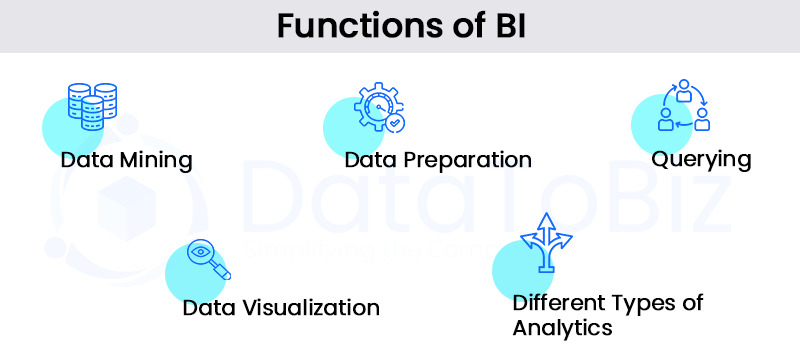 Functions of BI