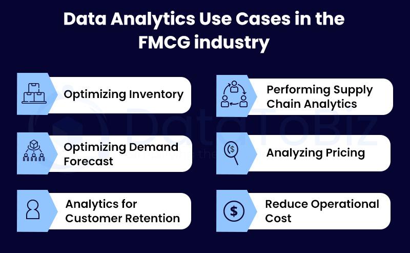 fmcg data analysis case study
