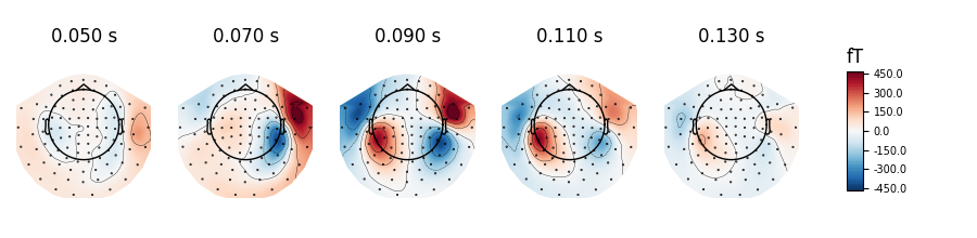 Output - Plotting average field values on Scalp using scalp topographies