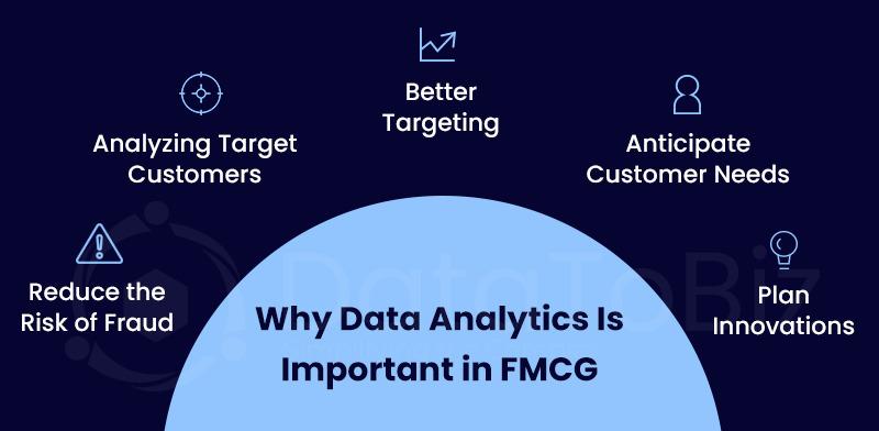 why Data Analytics in Important in FMCG