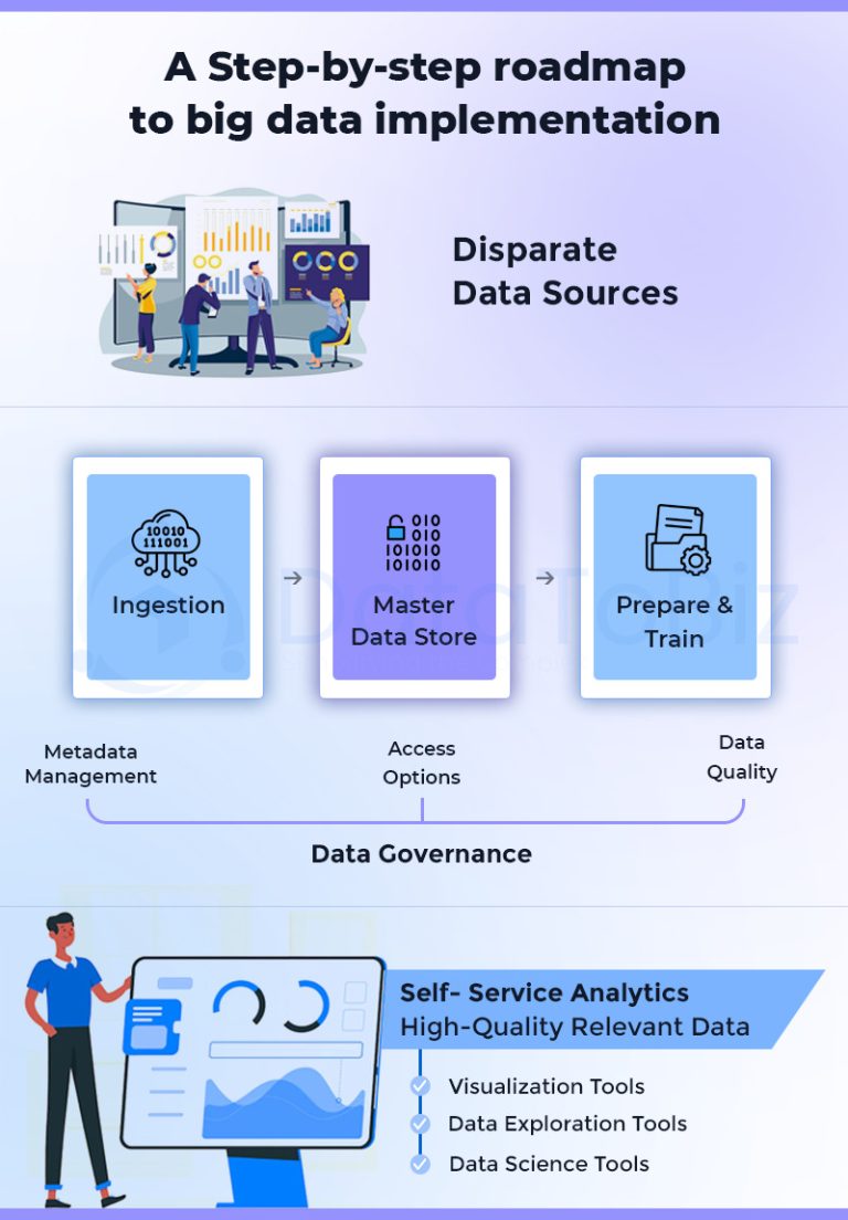 A Step-By-Step Roadmap to Big Data Implementation