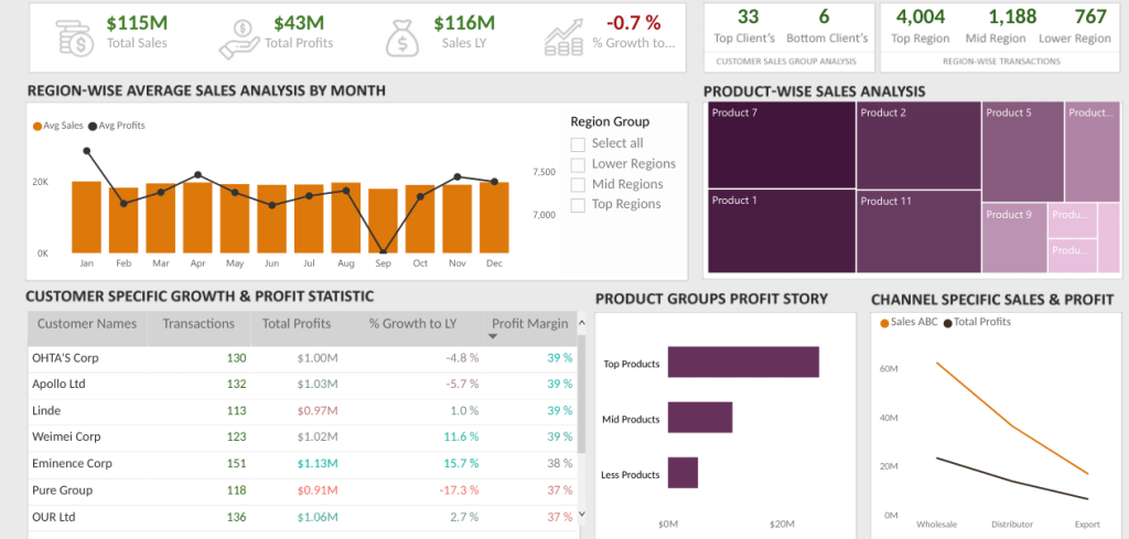 Customer Segmentation Dashboard Example