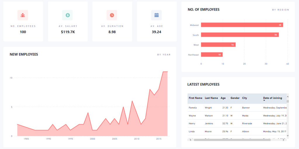 HR Dashboard Example