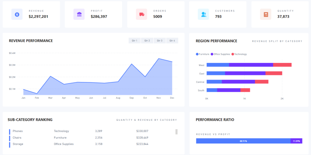 Power BI Finance Dashboard