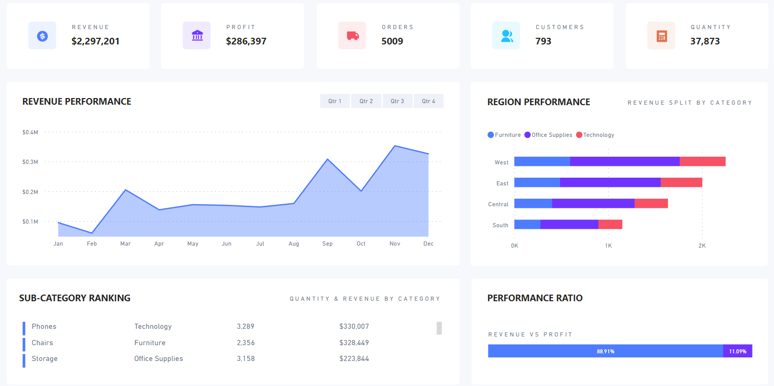 Top 5 Power BI Dashboard Examples to Get You Started