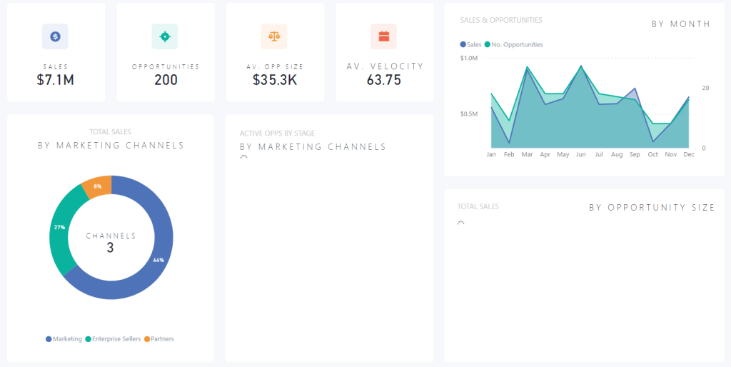 Sales Dashboard Example