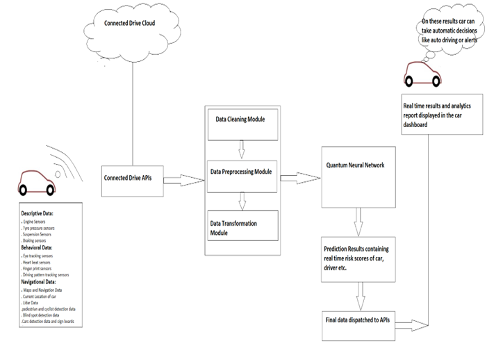 Workflow of the Proposed Model