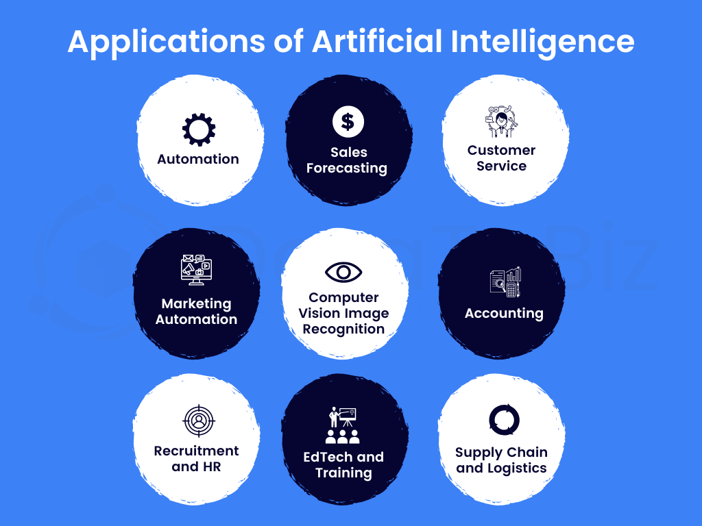 Applications of Artificial Intelligence