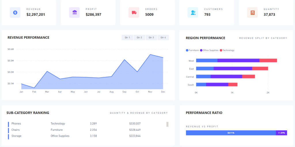 Finance Dashboard