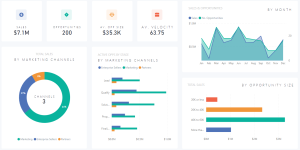 6 Advantages of Power BI Dashboard: Should You Consider It?