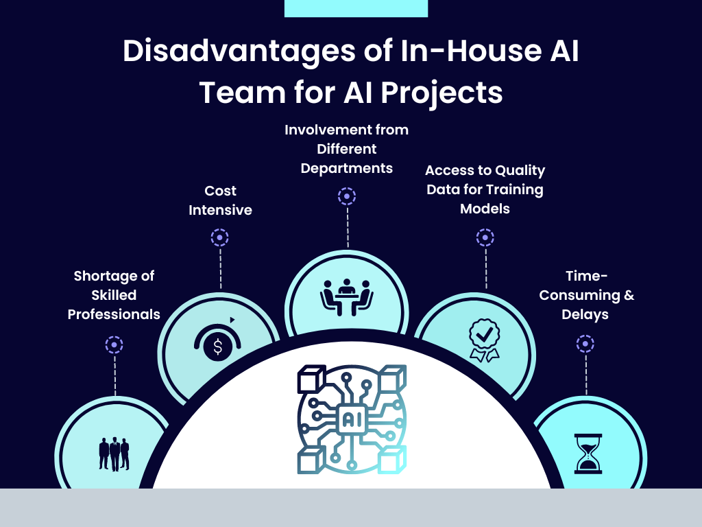 Disadvantages of inhouse AI team for AI projects