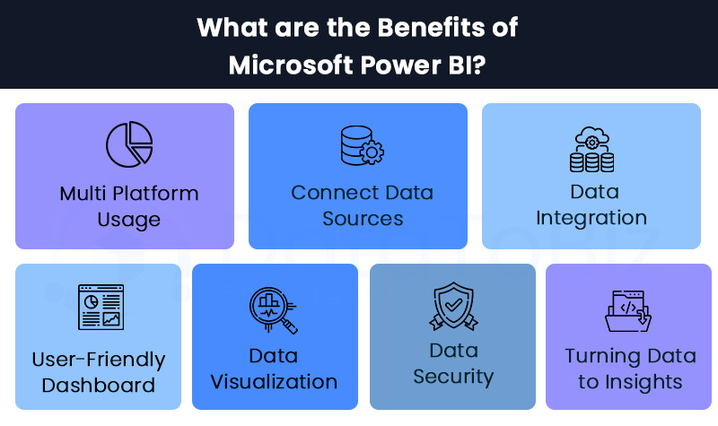 What are the benefits of microsoft Power BI