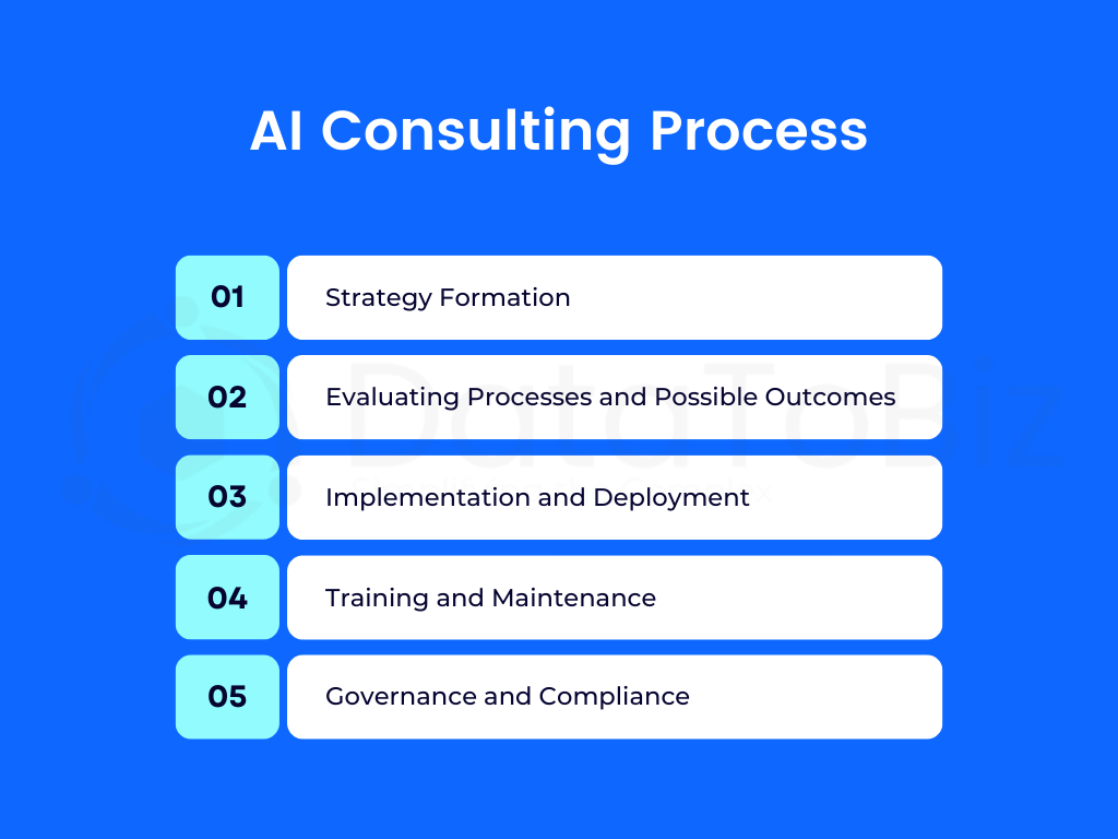 AI Consulting Process